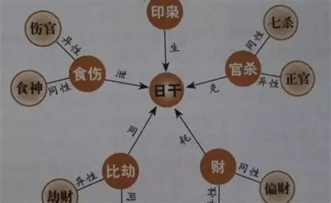 八字 陰陽|八字的陰陽怎么看 如何理解自己的八字陰陽